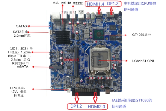 工控機產品性能方麵和優勢有哪些呢！